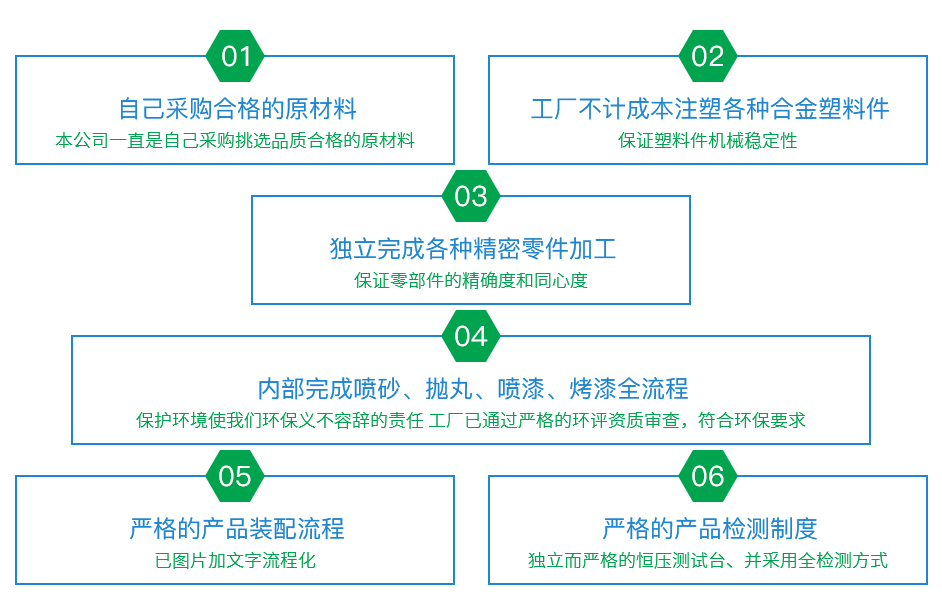 嚴(yán)格生產(chǎn)工藝，質(zhì)檢過(guò)關(guān)